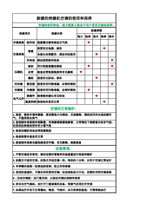 空调定期检修表