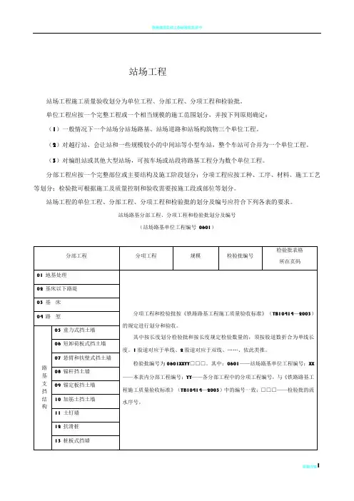 铁路站场工程检验批表格大全