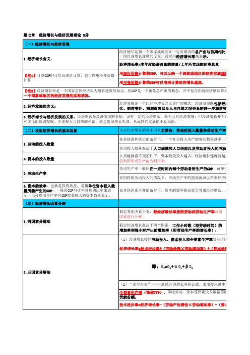 2014年中级经济师考试 经济基础知识 各章节考点总结 个人学习笔记 掌握必过 重点彩色标示(7章-12章)