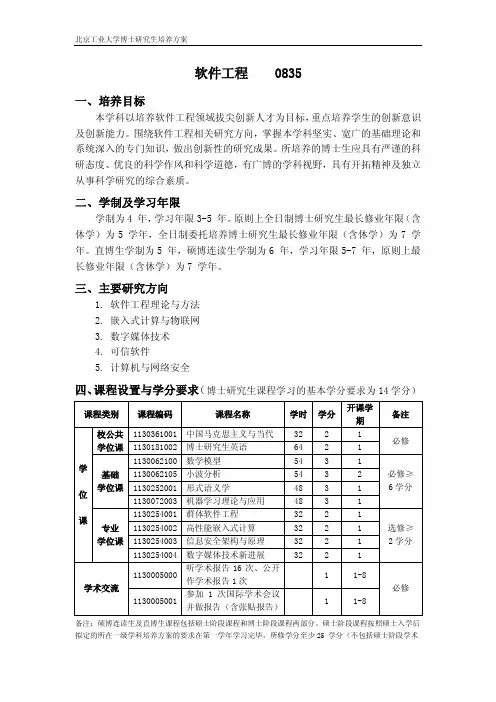 软件工程0835