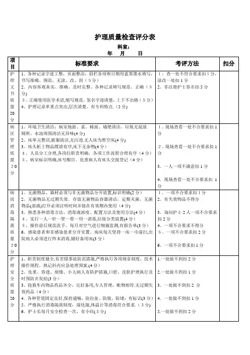 护理质量检查评分表【范本模板】