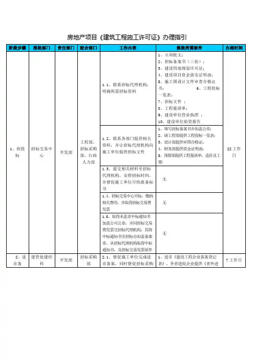 房地产项目《建筑工程施工许可证》办理指引