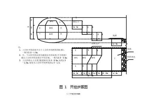 隧道施工工艺流程图汇总