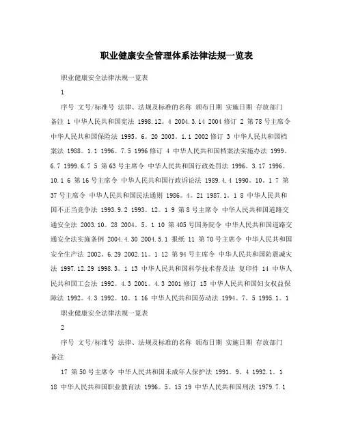 职业健康安全管理体系法律法规一览表