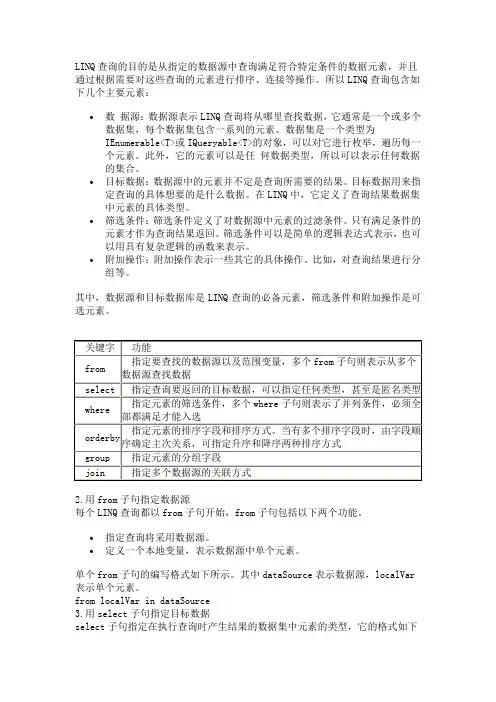 LINQ to SQL