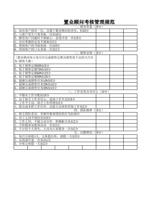 置业顾问考核管理规范