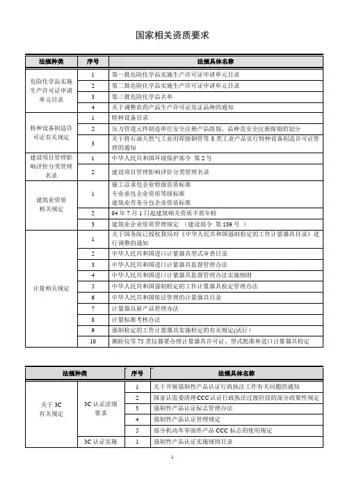 国家相关资质要求