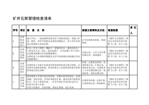 煤矿企业矿井瓦斯管理检查清单