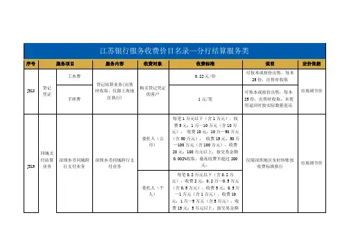 江苏银行服务收费价目名录—分行结算服务类【模板】