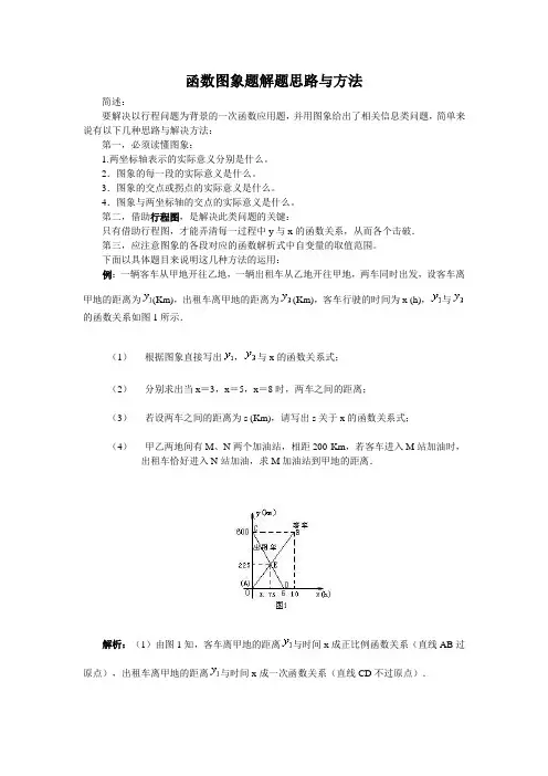 (完整版)函数图象题解题思路与方法