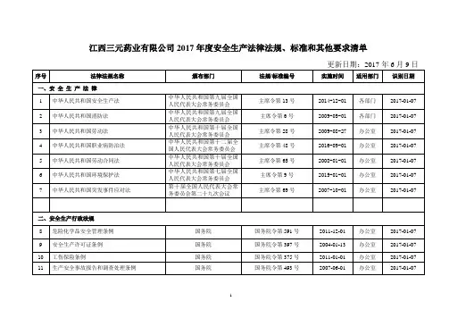 安全生产法律法规、标准和其他要求清单(2016年4月)