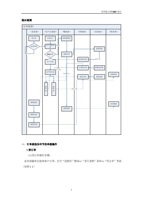 ERP操作手册 sunlike