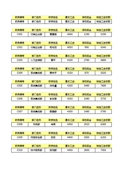 【人事必备表格】工资管理系统升级版(部门汇总,自动生成工资条)