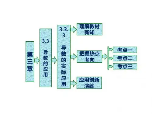 高中数学第三章导数及其应用3.3导数的应用3.3.3导数的实际应用课件新人教b版选修11