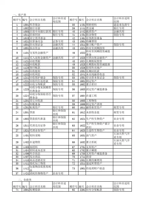 最新会计科目表(2018)