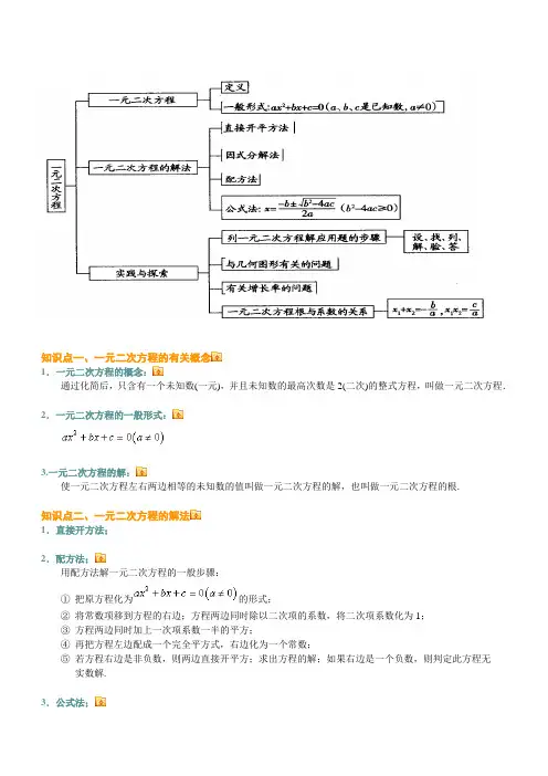 一元二次方程知识点总结
