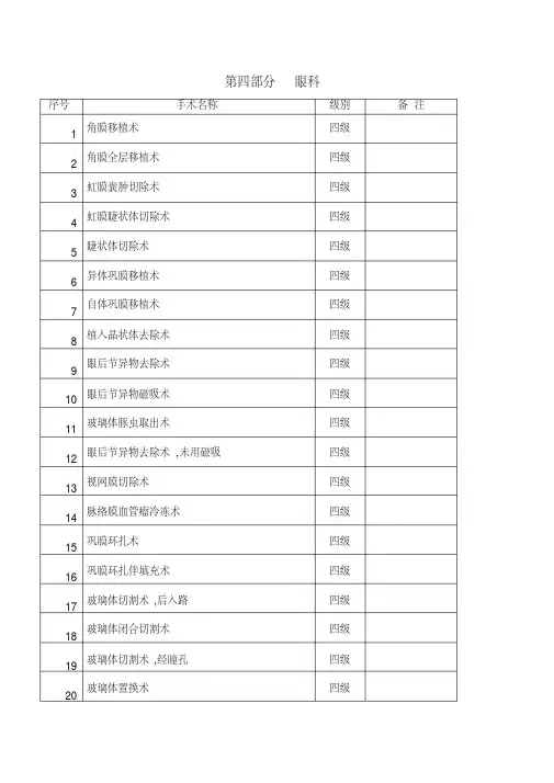 五官科手术分级目录
