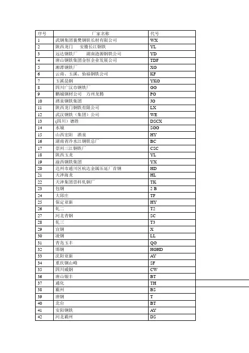 钢筋厂代号
