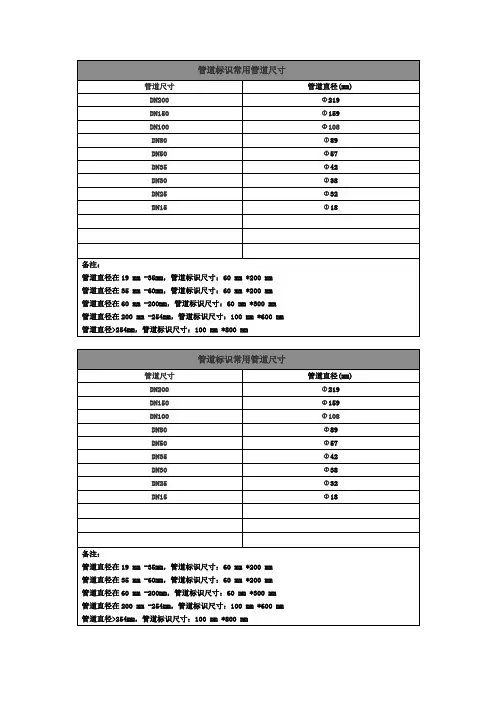 管道标识对应管道直径尺寸