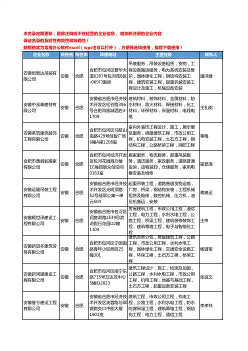 2020新版安徽省起重机械工商企业公司名录名单黄页大全393家