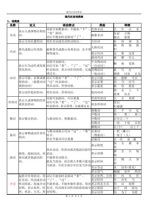现代汉语词类表