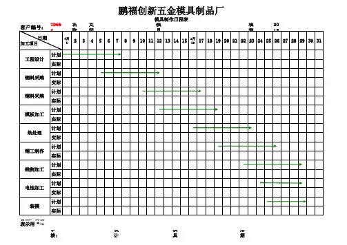 模具进度排期表