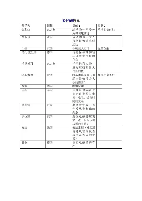 初中物理学史