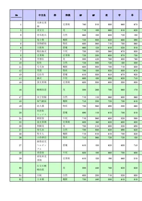 勇者斗恶龙怪兽篇joker2专家版中文配合表(附图)