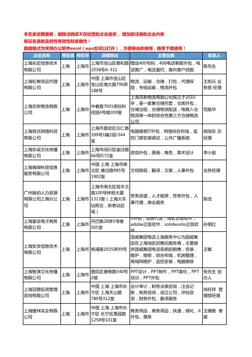 2020新版上海市IT外包工商企业公司名录名单黄页联系方式大全32家