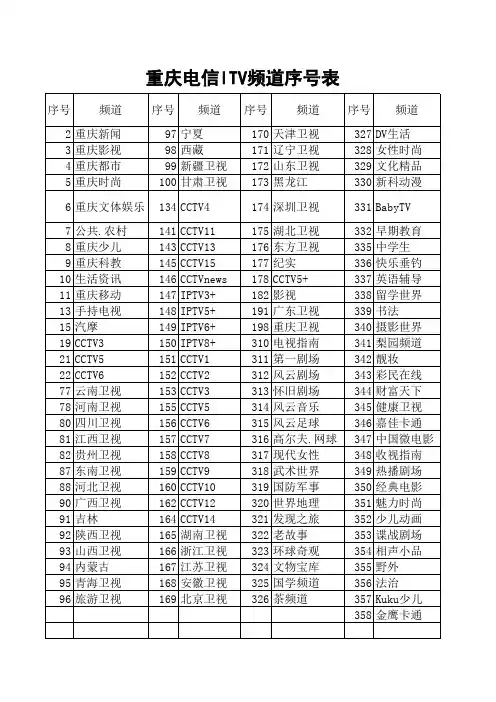 重庆电信ITV频道序号表