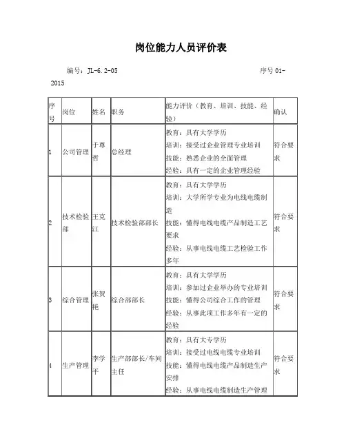岗位能力人员评价表