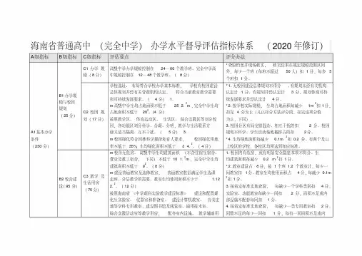 海南省普通高中(完全中学)办学水平督导评估指标体系(2020年修订)