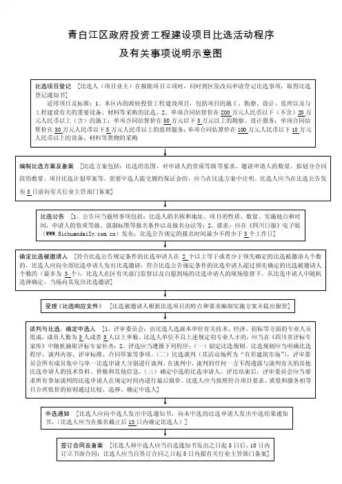 青白江区政府投资工程建设项目比选活动程序