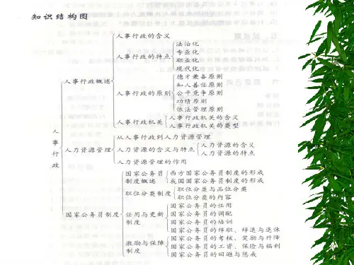 公共行政学最新课件