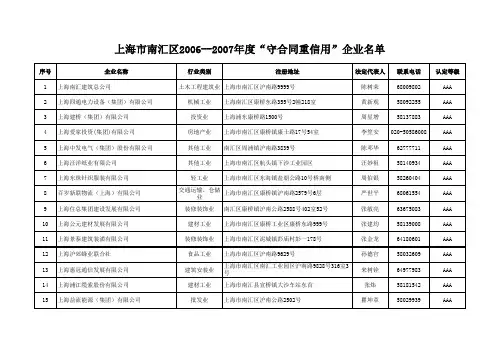 上海市南汇区2006--2007年度“守合同重信用”企业名单