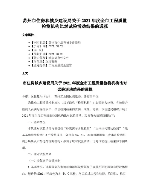 苏州市住房和城乡建设局关于2021年度全市工程质量检测机构比对试验活动结果的通报