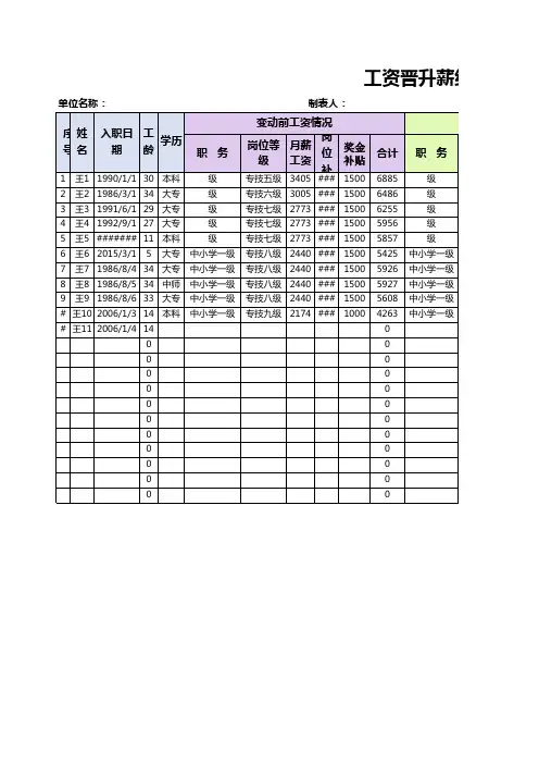 工资晋升薪级报告表