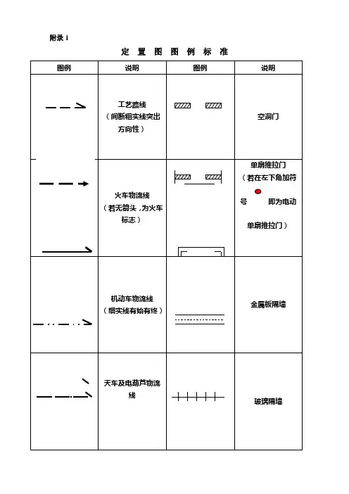 定置管理图例