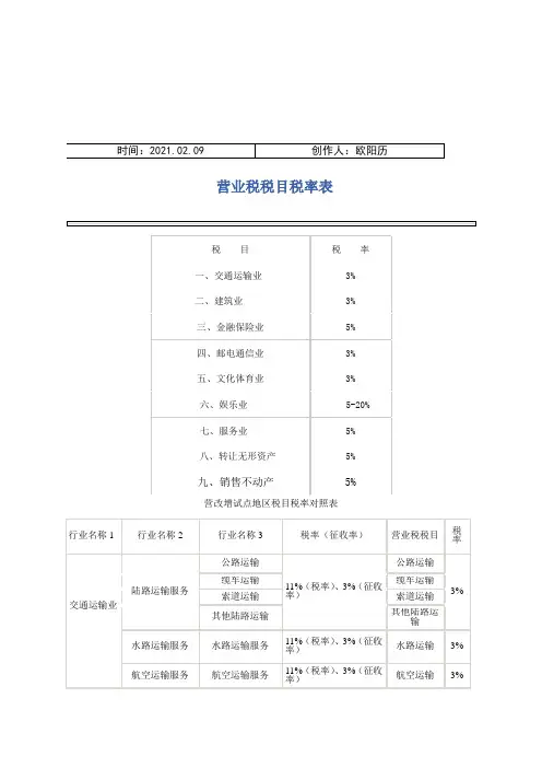 营业税税目税率表之欧阳历创编