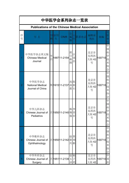 中华医学会系列杂志一览表
