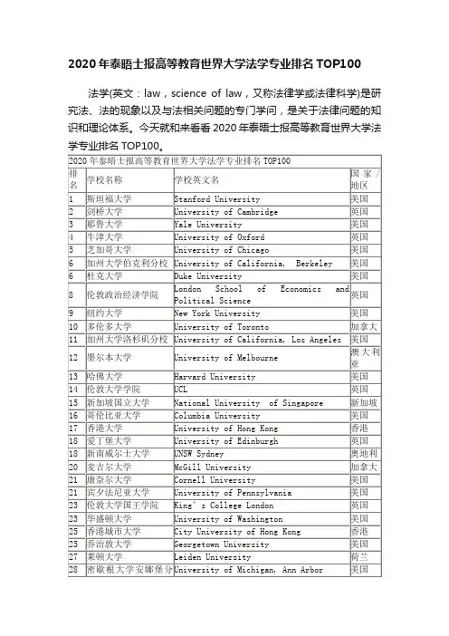 2020年泰晤士报高等教育世界大学法学专业排名TOP100
