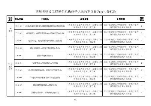 四川省建筑市场责任主体应予记录的不良行为与扣分标准