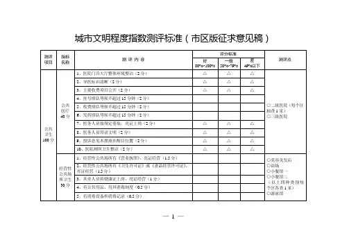 城市文明程度指数测评标准