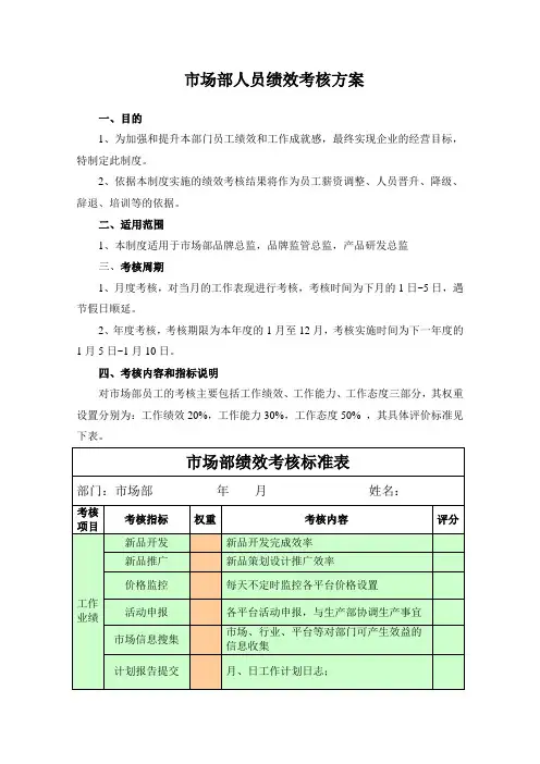 市场部绩效考核方案