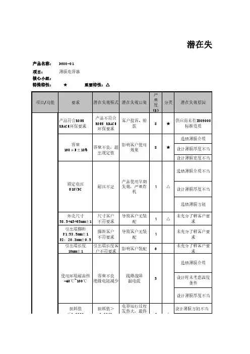 薄膜电容器DFMEA