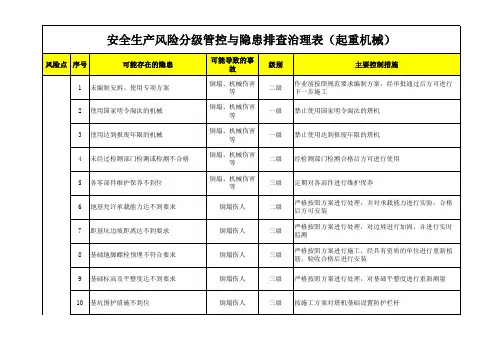 起重设备-安全生产风险分级管控与隐患排查治理表