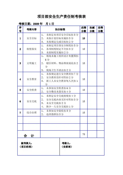 月安全生产责任制考核表(修改)