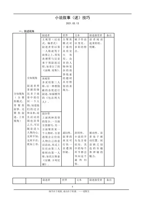 小说叙事技巧带答案
