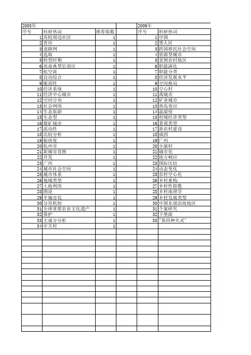 【国家自然科学基金】_乡村发展类型_基金支持热词逐年推荐_【万方软件创新助手】_20140731