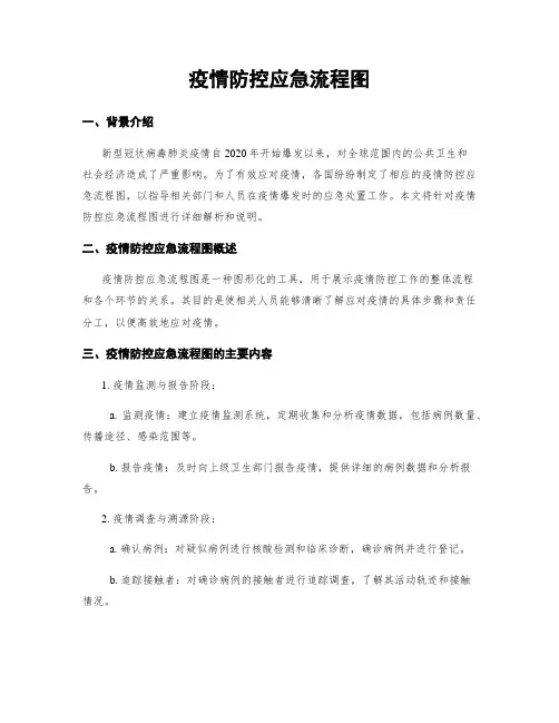 疫情防控应急流程图